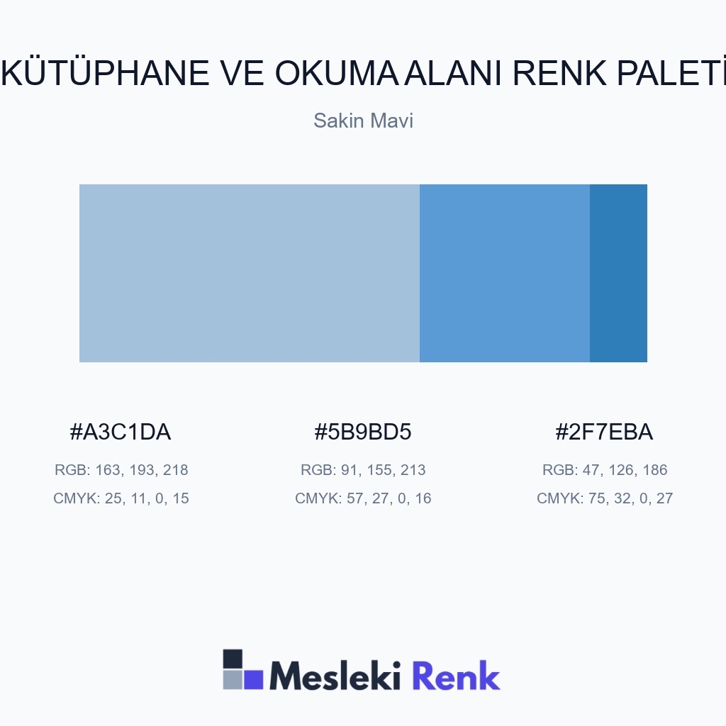 Kütüphane ve Okuma Alanı Sakin Mavi Renk Paleti