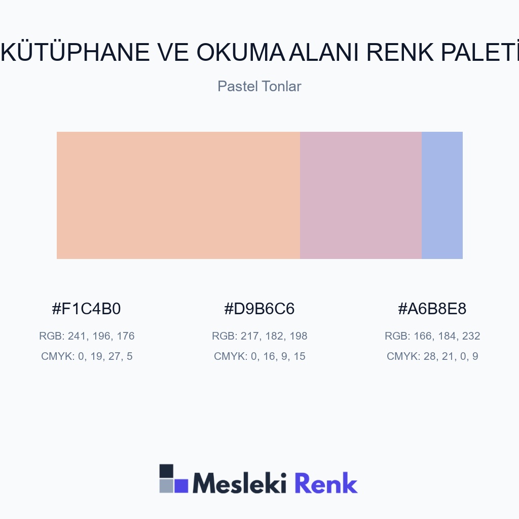 Kütüphane ve Okuma Alanı Pastel Tonlar Renk Paleti