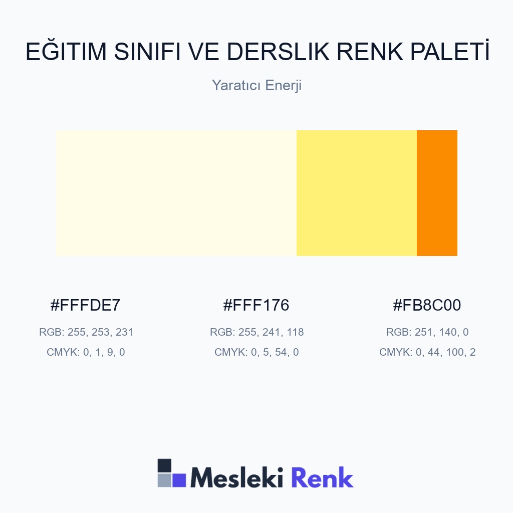 Eğitim Sınıfı ve Derslik Yaratıcı Enerji Renk Paleti