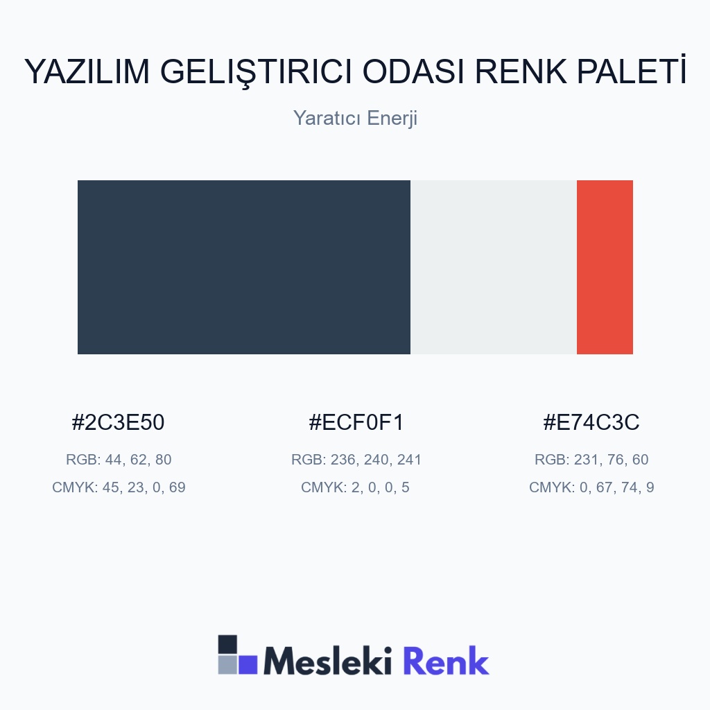 Yazılım Geliştirici Odası Yaratıcı Enerji Renk Paleti