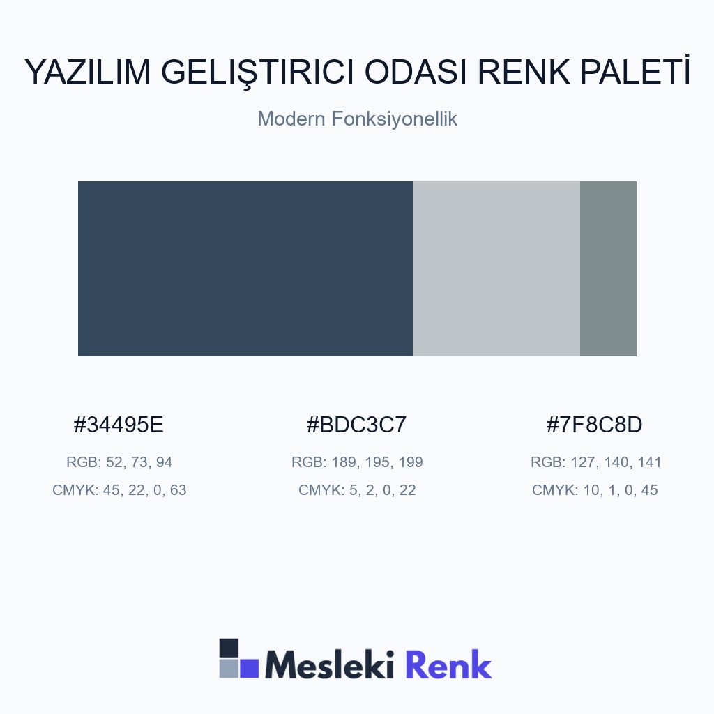 Yazılım Geliştirici Odası Modern Fonksiyonellik Renk Paleti