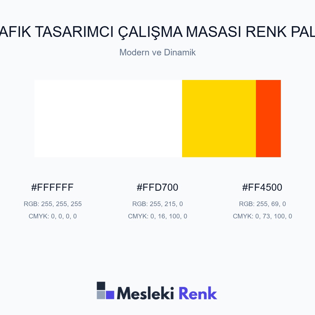 Grafik Tasarımcı Çalışma Masası Modern ve Dinamik Renk Paleti