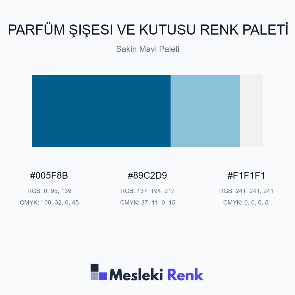 Parfüm Şişesi ve Kutusu Sakin Mavi Paleti Renk Paleti