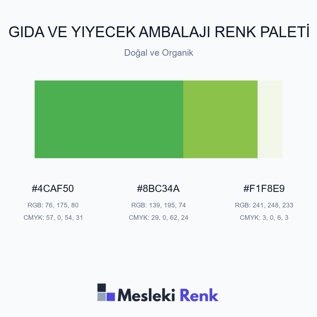 Gıda ve Yiyecek Ambalajı Doğal ve Organik Renk Paleti