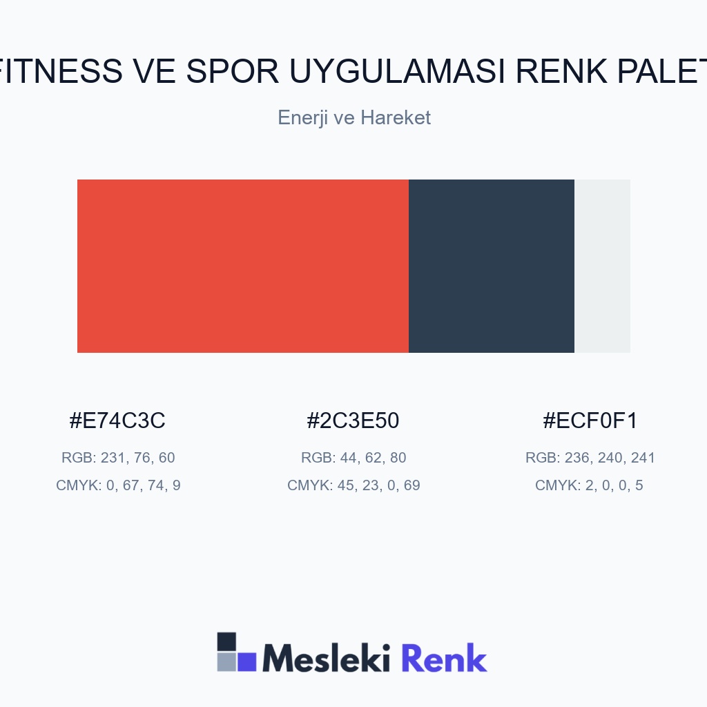 Fitness ve Spor Uygulaması Enerji ve Hareket Renk Paleti