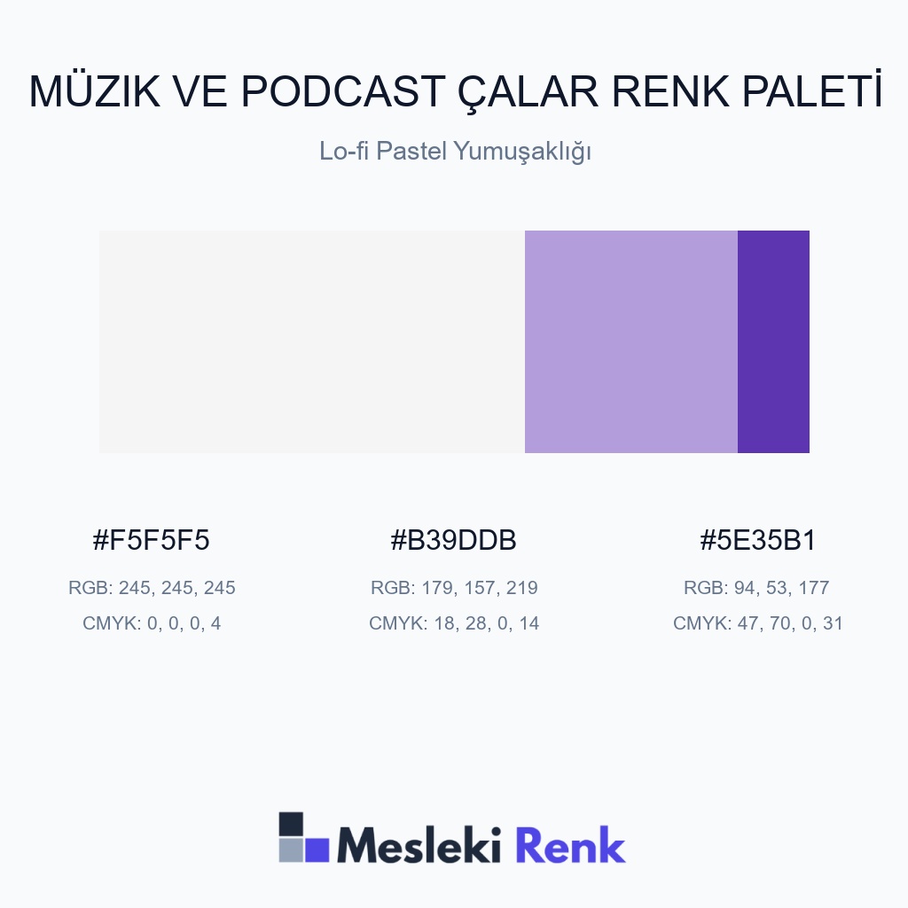Müzik ve Podcast Çalar Lo-fi Pastel Yumuşaklığı Renk Paleti