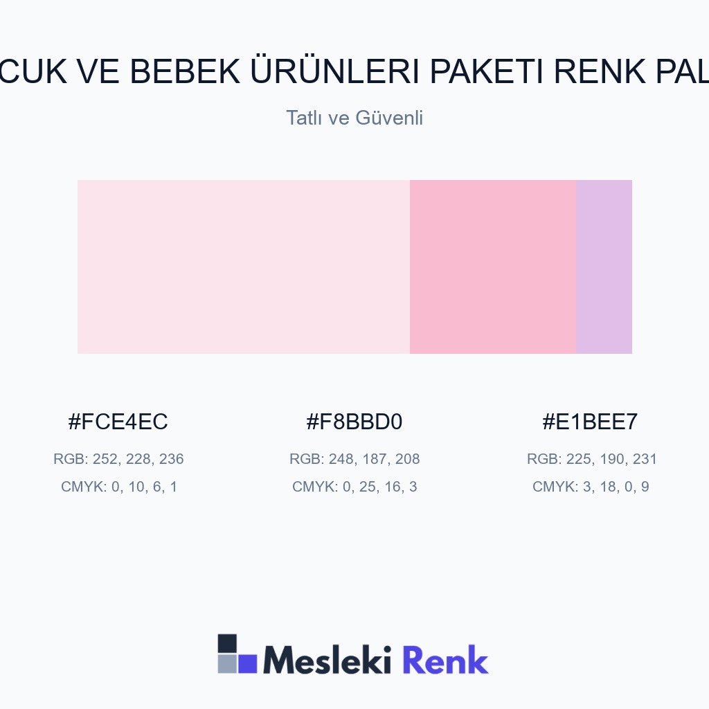 Çocuk ve Bebek Ürünleri Paketi Tatlı ve Güvenli Renk Paleti