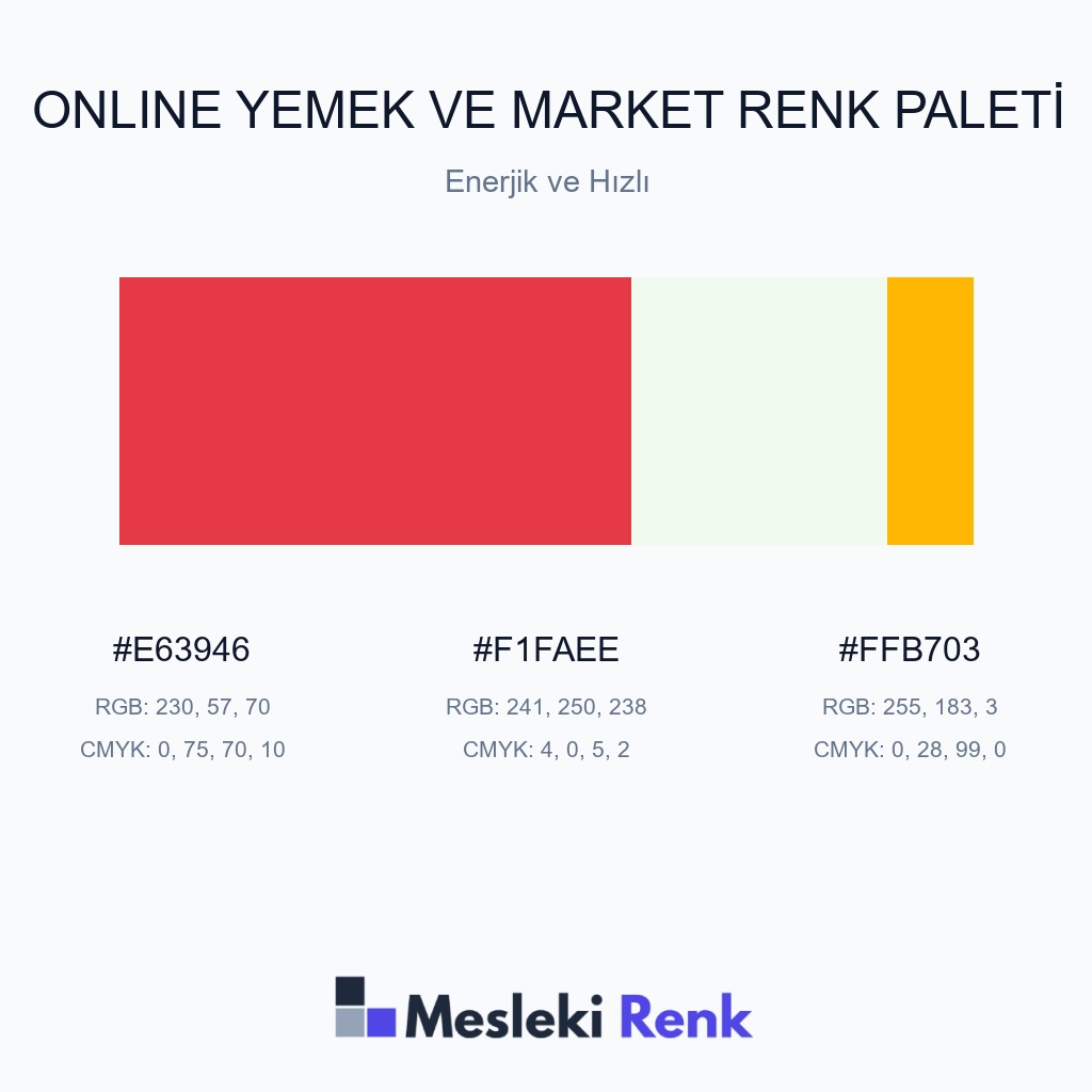 Online Yemek ve Market Enerjik ve Hızlı Renk Paleti