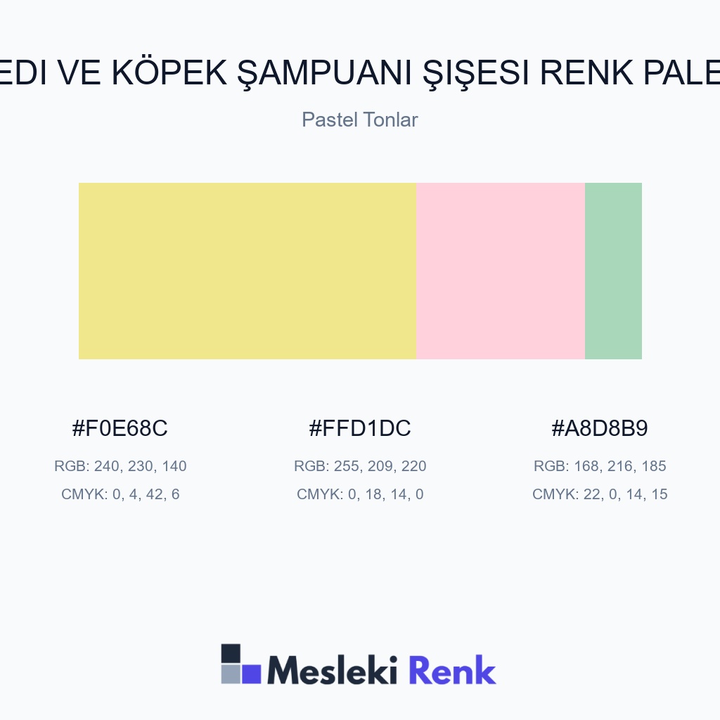 Kedi ve Köpek Şampuanı Şişesi Pastel Tonlar Renk Paleti