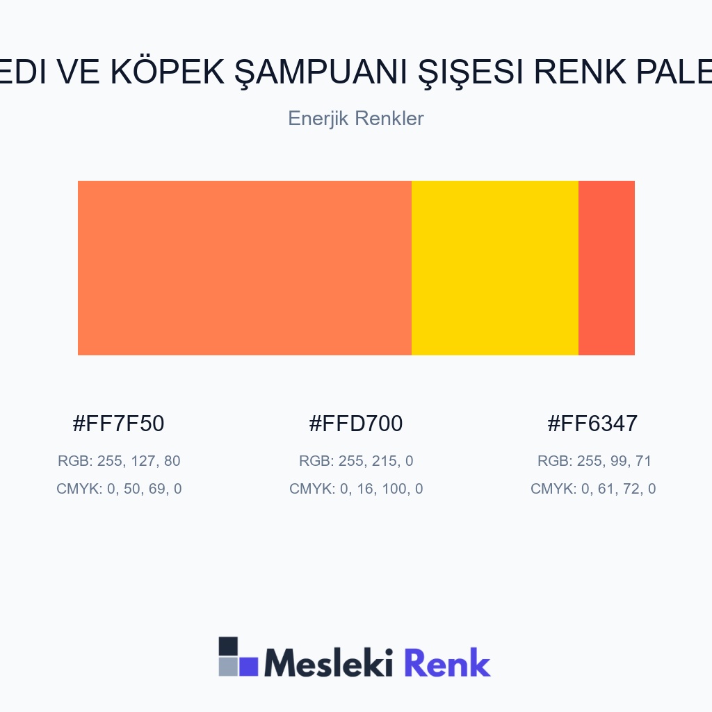 Kedi ve Köpek Şampuanı Şişesi Enerjik Renkler Renk Paleti