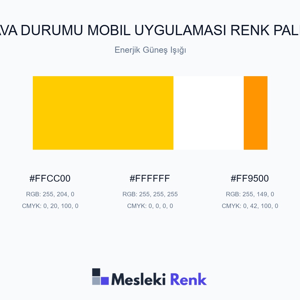 Hava Durumu Mobil Uygulaması Enerjik Güneş Işığı Renk Paleti