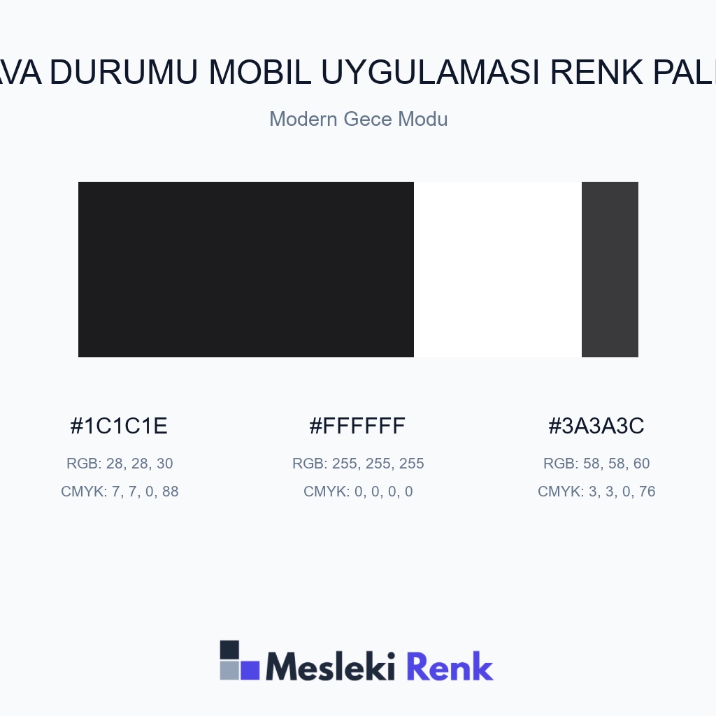 Hava Durumu Mobil Uygulaması Modern Gece Modu Renk Paleti