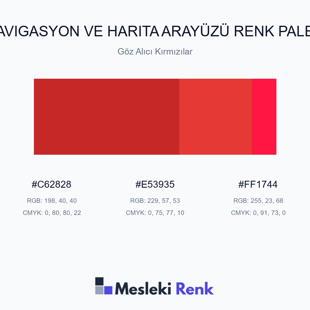 Navigasyon ve Harita Arayüzü Göz Alıcı Kırmızılar Renk Paleti