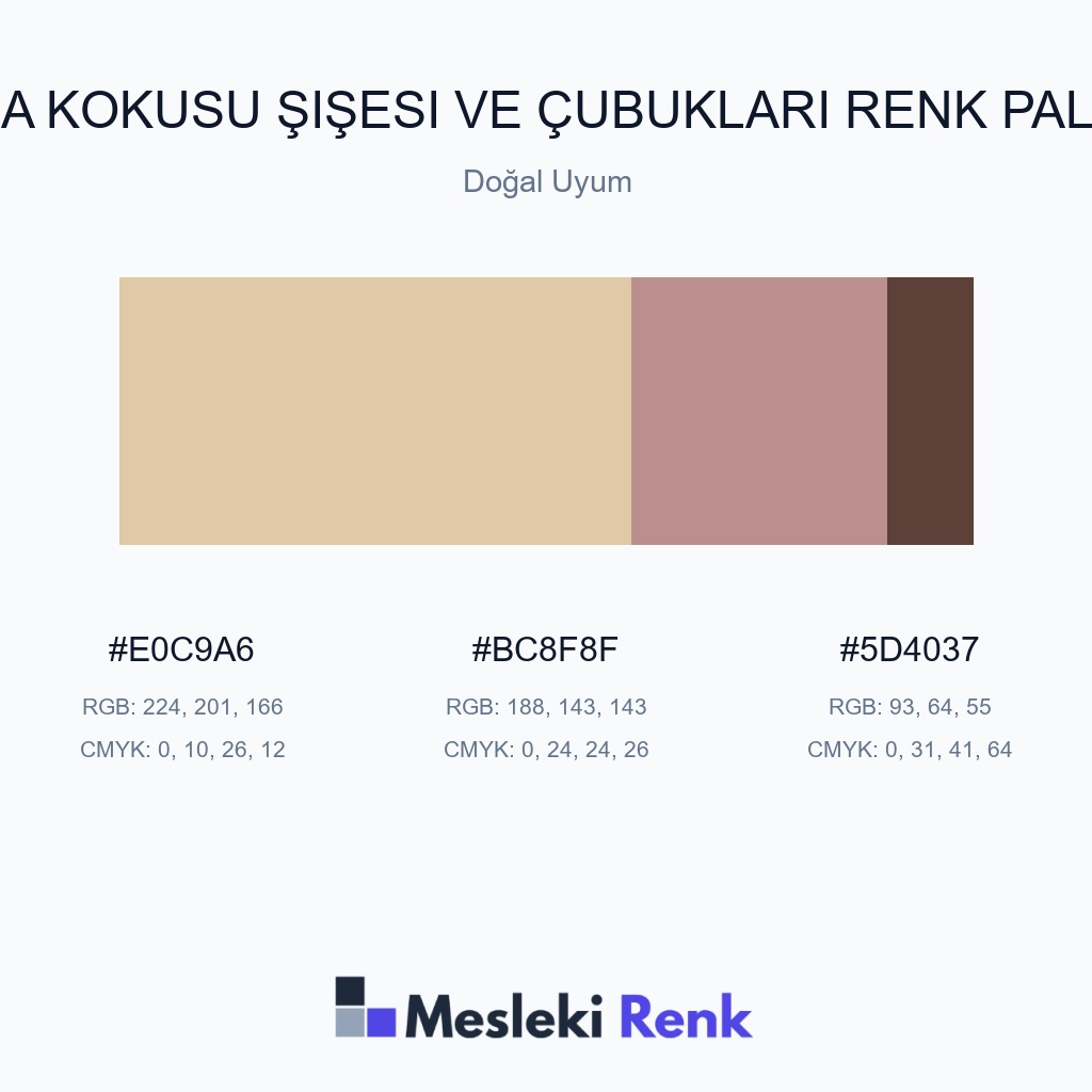 Oda Kokusu Şişesi ve Çubukları Doğal Uyum Renk Paleti