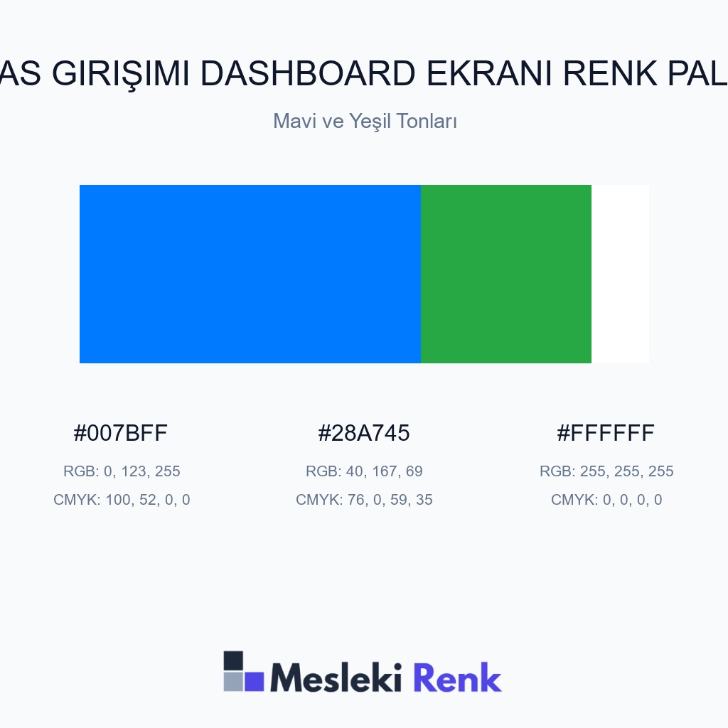 SaaS Girişimi Dashboard Ekranı Mavi ve Yeşil Tonları Renk Paleti