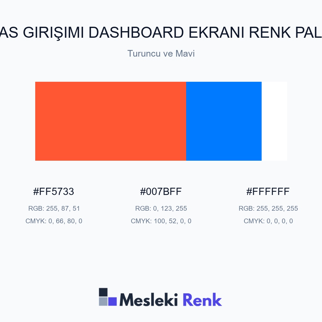 SaaS Girişimi Dashboard Ekranı Turuncu ve Mavi Renk Paleti