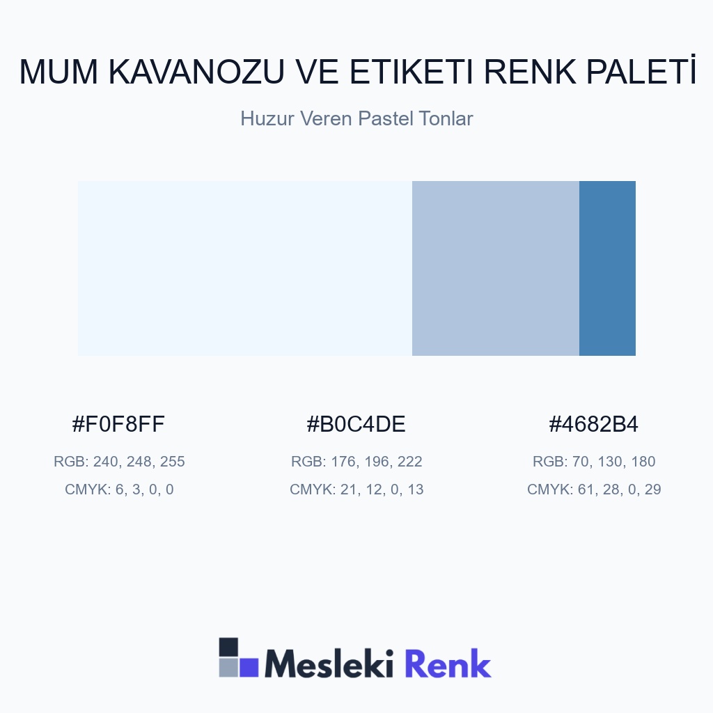 Mum Kavanozu ve Etiketi Huzur Veren Pastel Tonlar Renk Paleti
