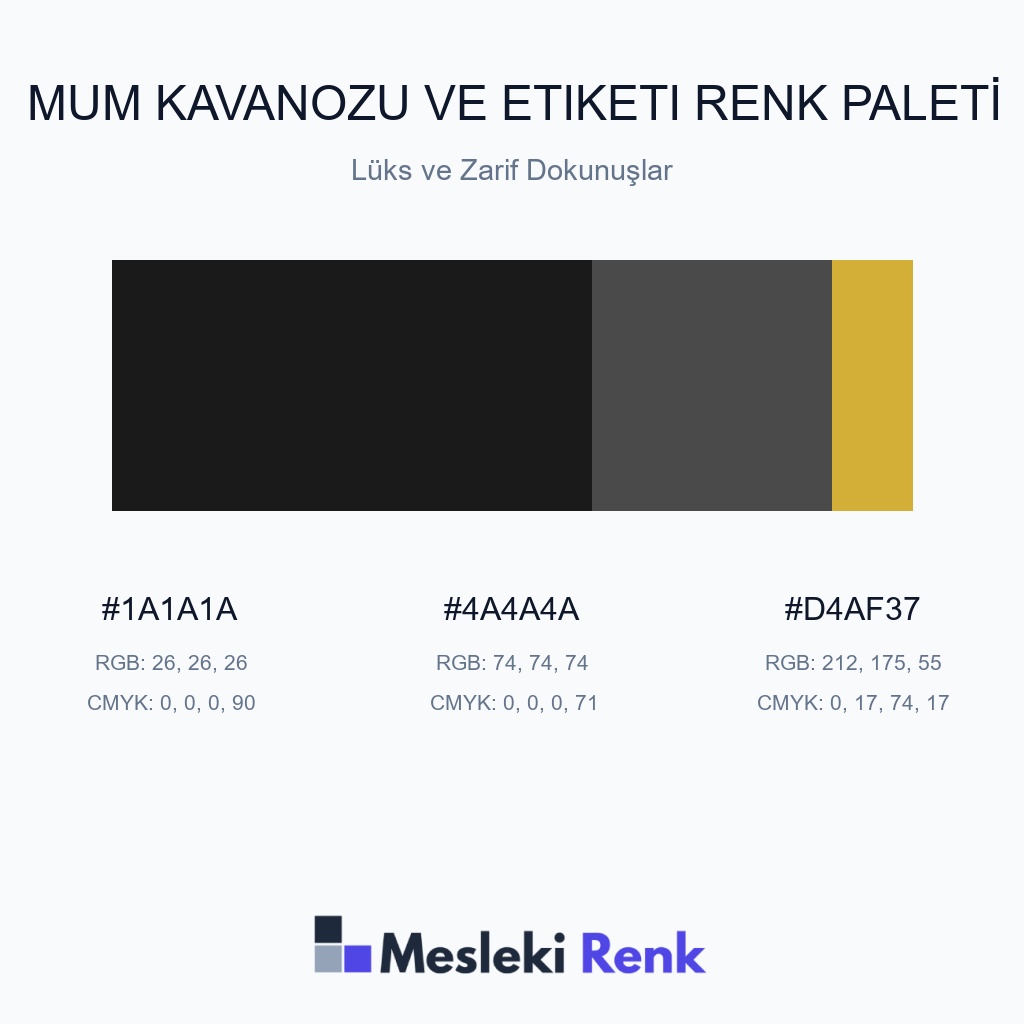 Mum Kavanozu ve Etiketi Lüks ve Zarif Dokunuşlar Renk Paleti