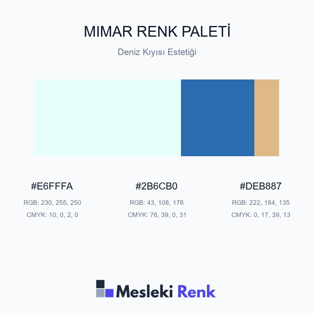 Mimar Deniz Kıyısı Estetiği Renk Paleti