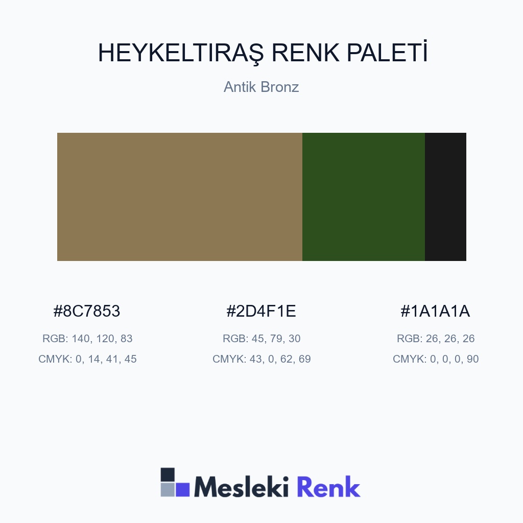 Heykeltıraş Antik Bronz Renk Paleti