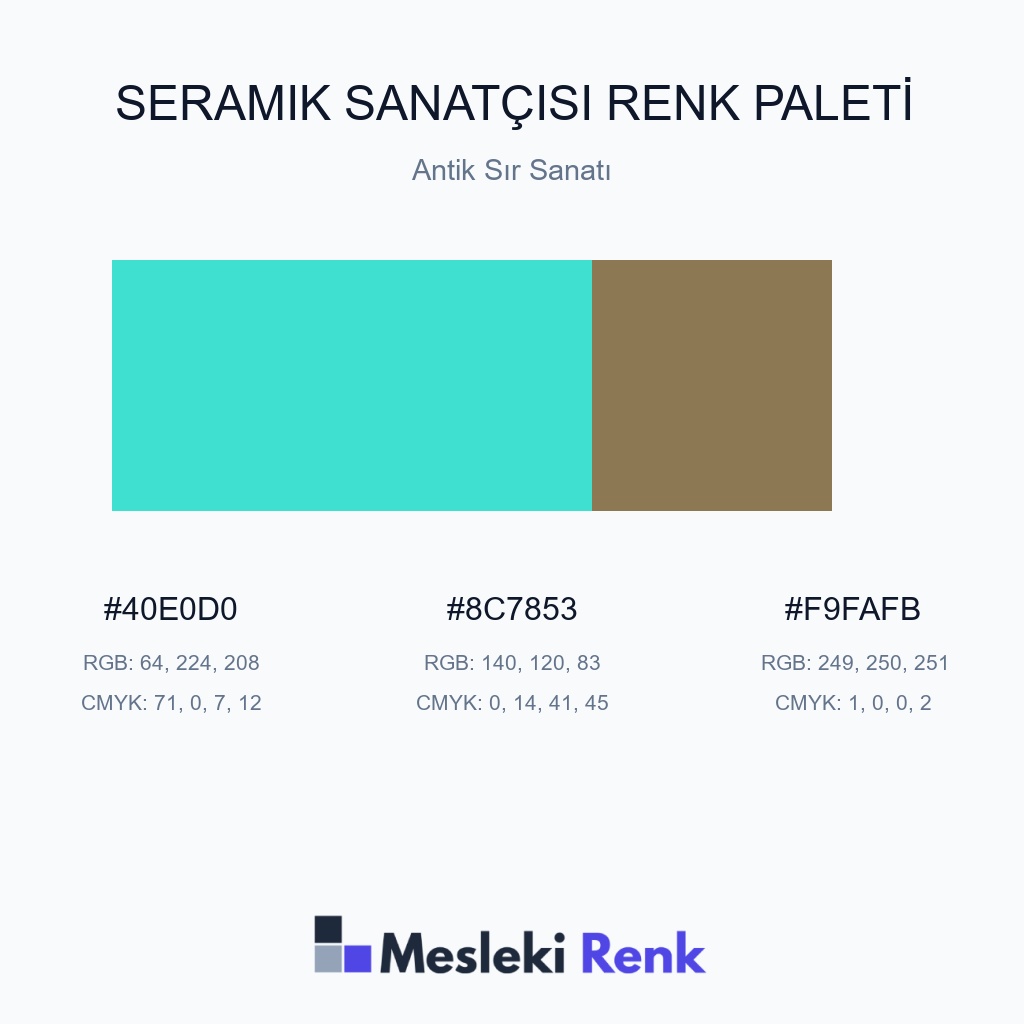 Seramik Sanatçısı Antik Sır Sanatı Renk Paleti