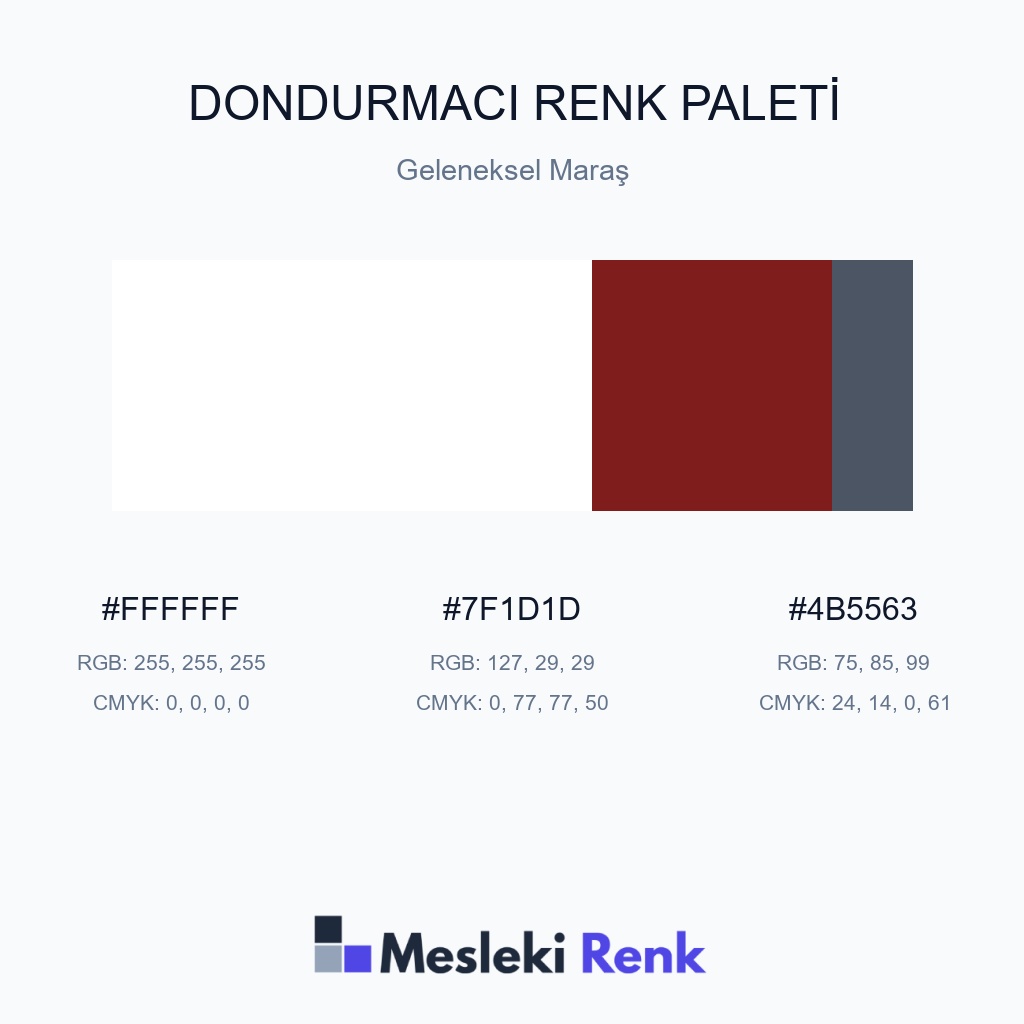 Dondurmacı Geleneksel Maraş Renk Paleti