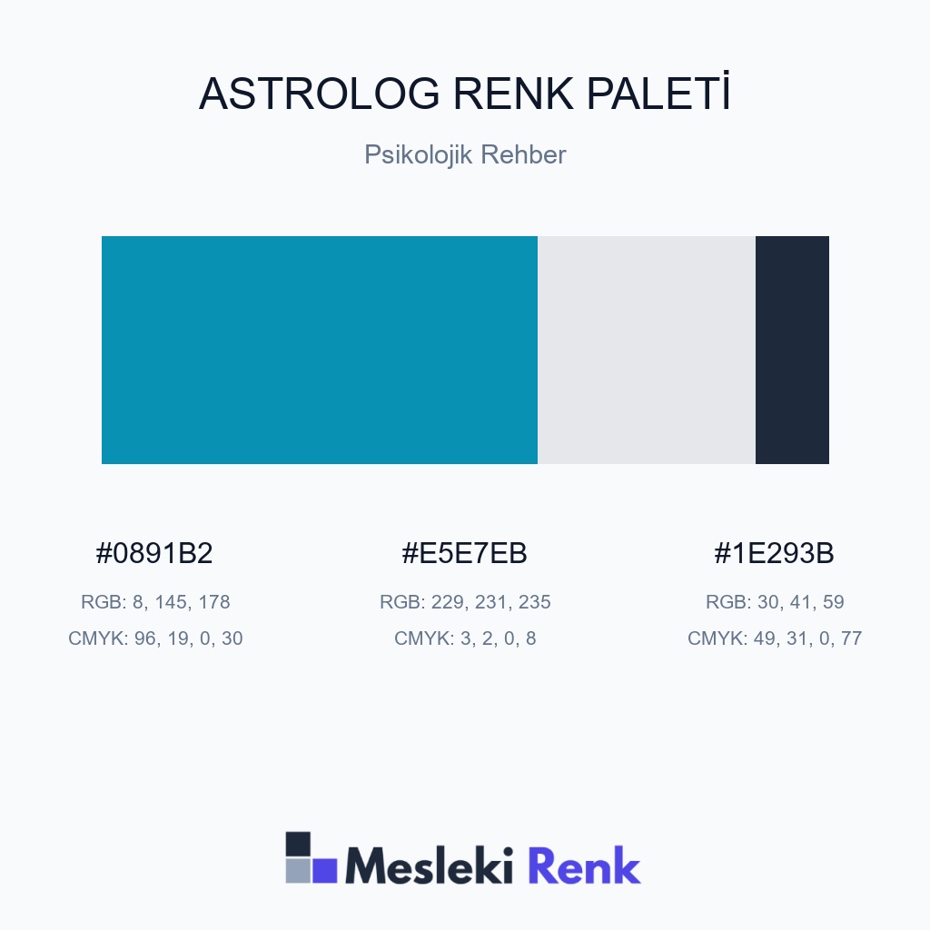 Astrolog Psikolojik Rehber Renk Paleti