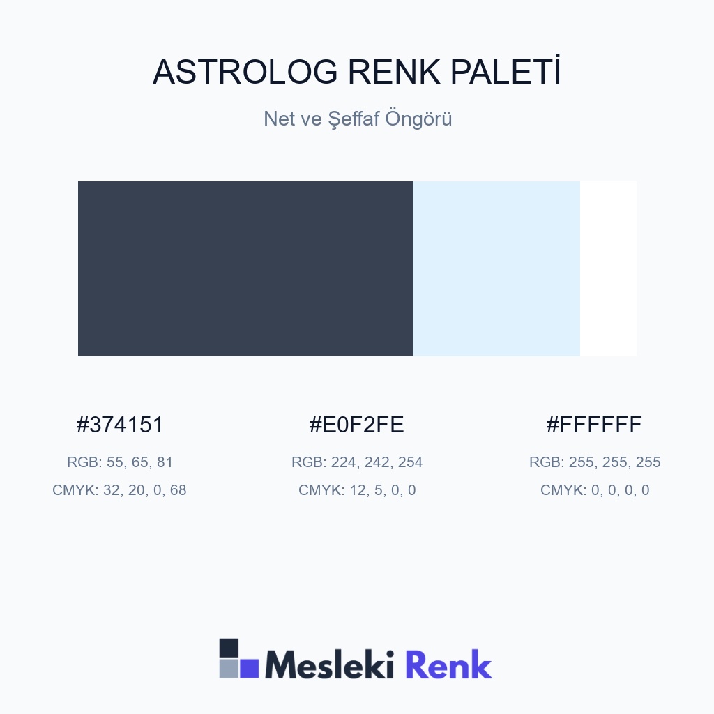 Astrolog Net ve Şeffaf Öngörü Renk Paleti