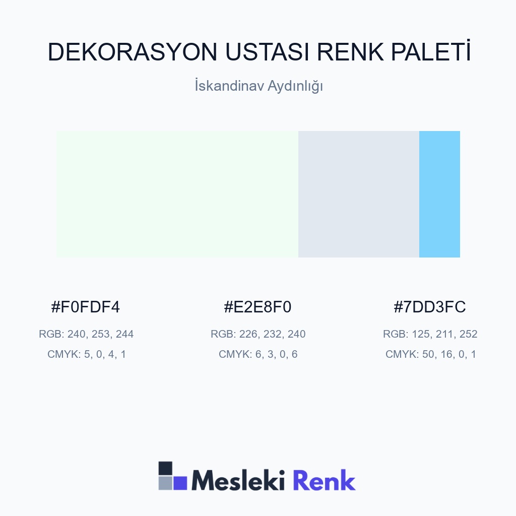 Dekorasyon Ustası İskandinav Aydınlığı Renk Paleti