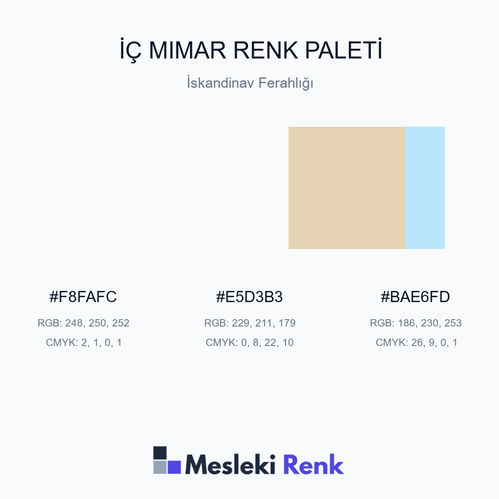 İç Mimar İskandinav Ferahlığı Renk Paleti