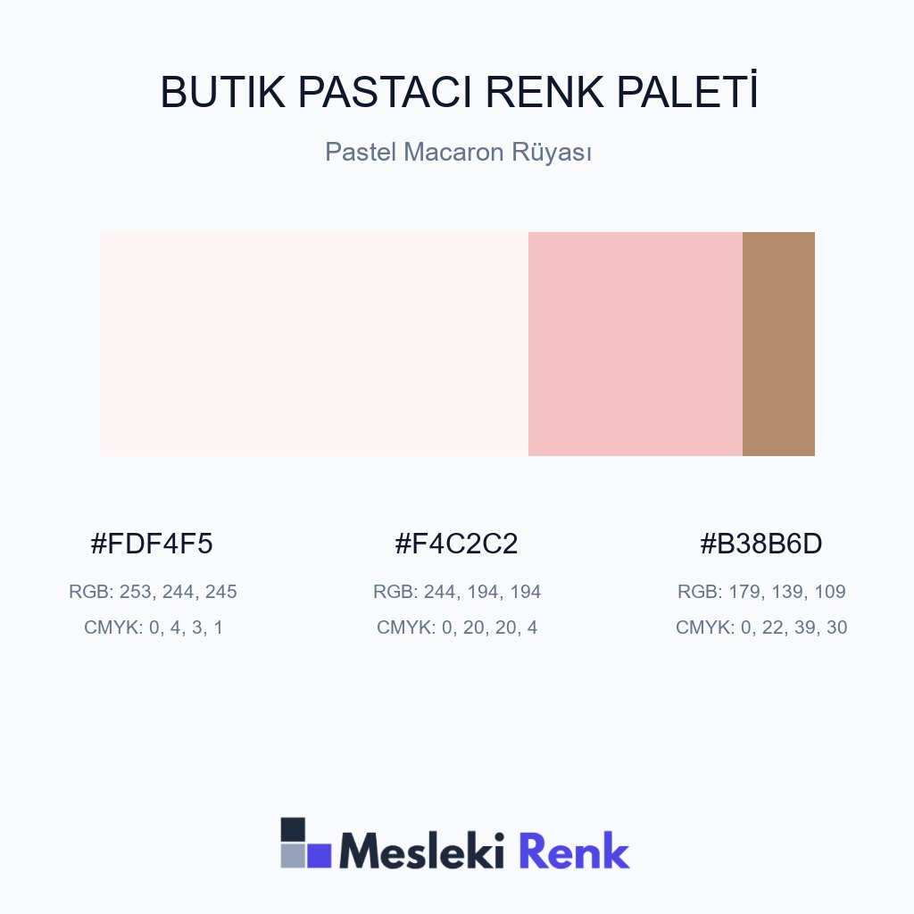 Butik Pastacı Pastel Macaron Rüyası Renk Paleti