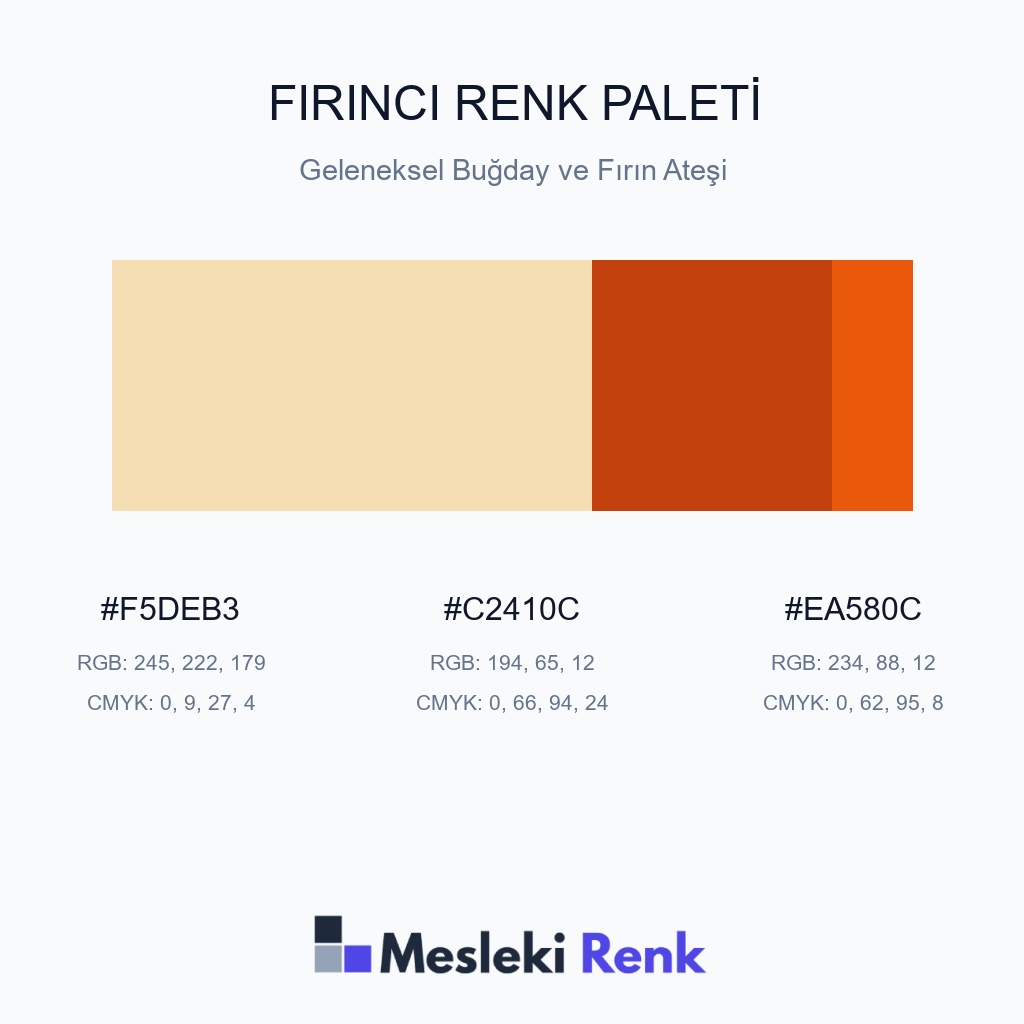 Fırıncı Geleneksel Buğday ve Fırın Ateşi Renk Paleti