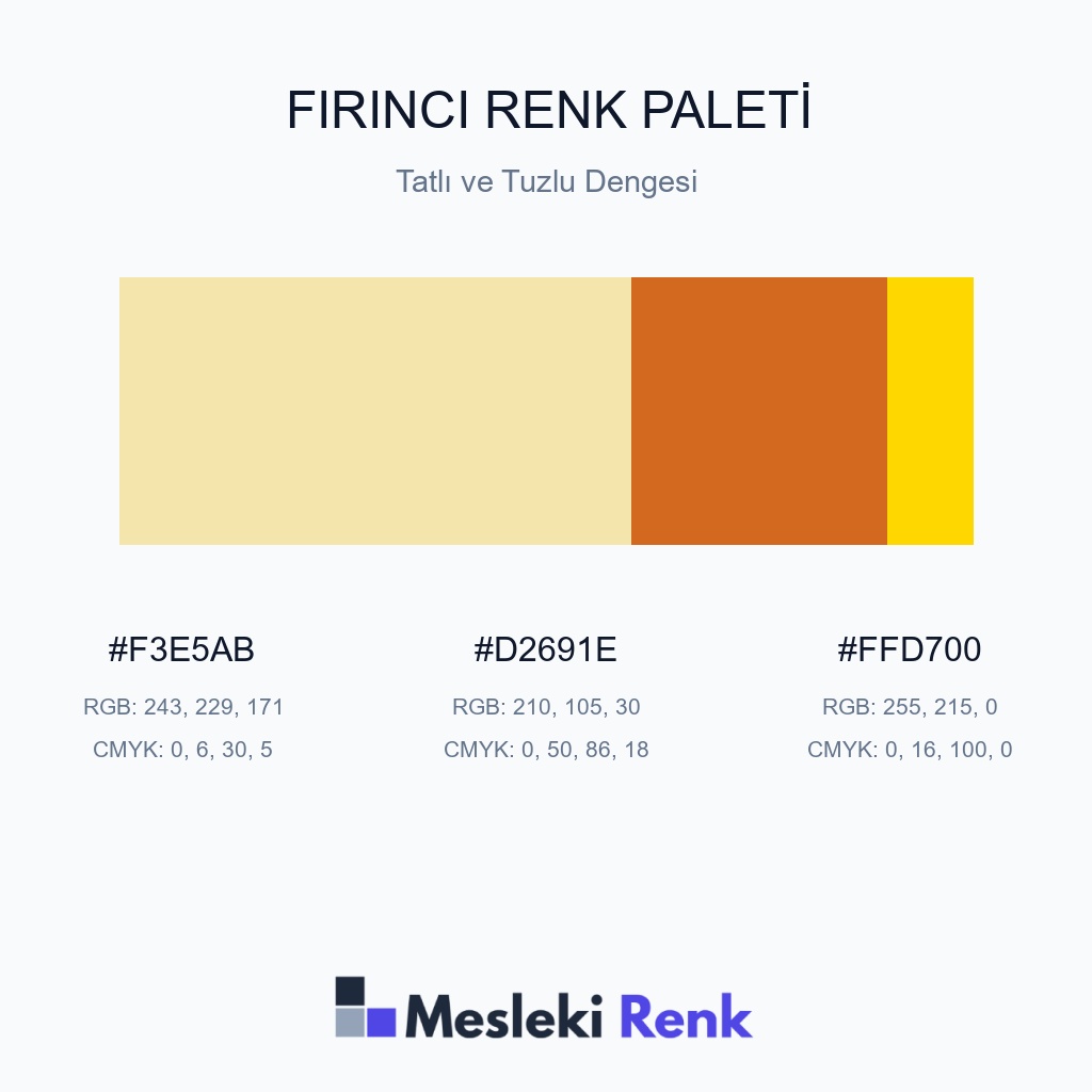 Fırıncı Tatlı ve Tuzlu Dengesi Renk Paleti
