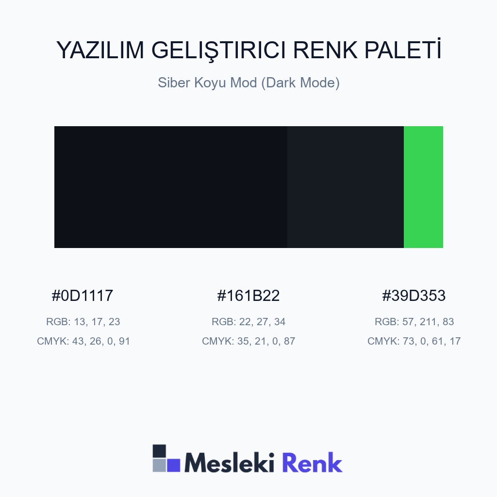 Yazılım Geliştirici Siber Koyu Mod (Dark Mode) Renk Paleti