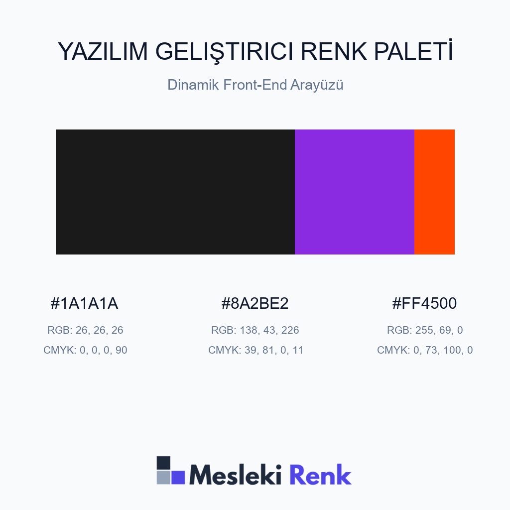 Yazılım Geliştirici Dinamik Front-End Arayüzü Renk Paleti