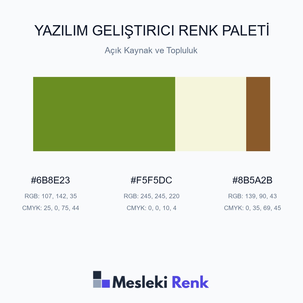 Yazılım Geliştirici Açık Kaynak ve Topluluk Renk Paleti