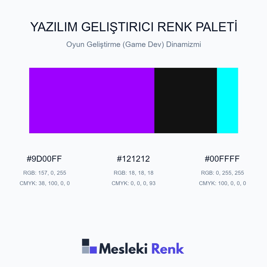 Yazılım Geliştirici Oyun Geliştirme (Game Dev) Dinamizmi Renk Paleti