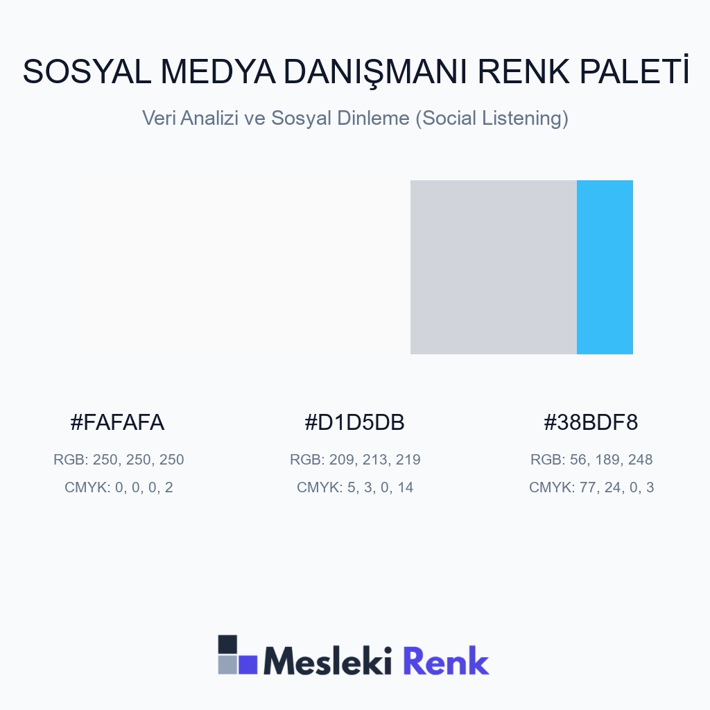 Sosyal Medya Danışmanı Veri Analizi ve Sosyal Dinleme (Social Listening) Renk Paleti