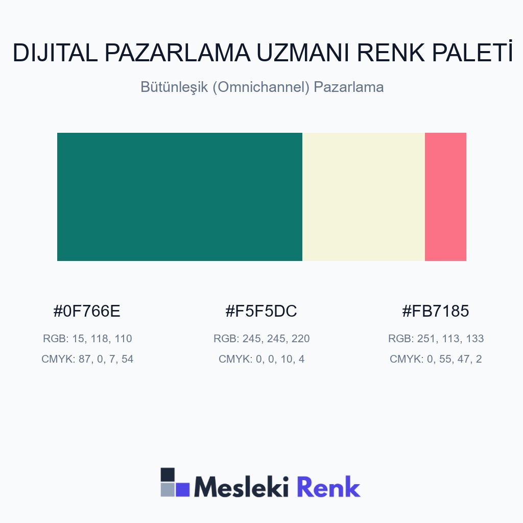 Dijital Pazarlama Uzmanı Bütünleşik (Omnichannel) Pazarlama Renk Paleti