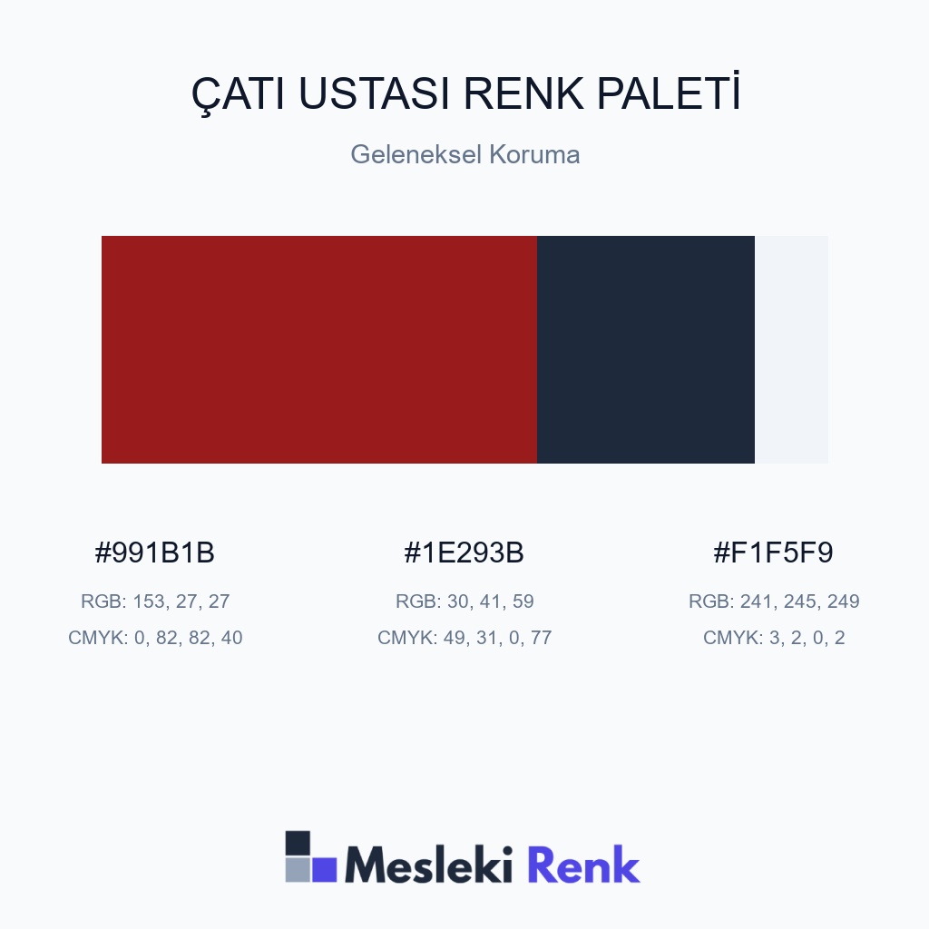 Çatı Ustası Geleneksel Koruma Renk Paleti