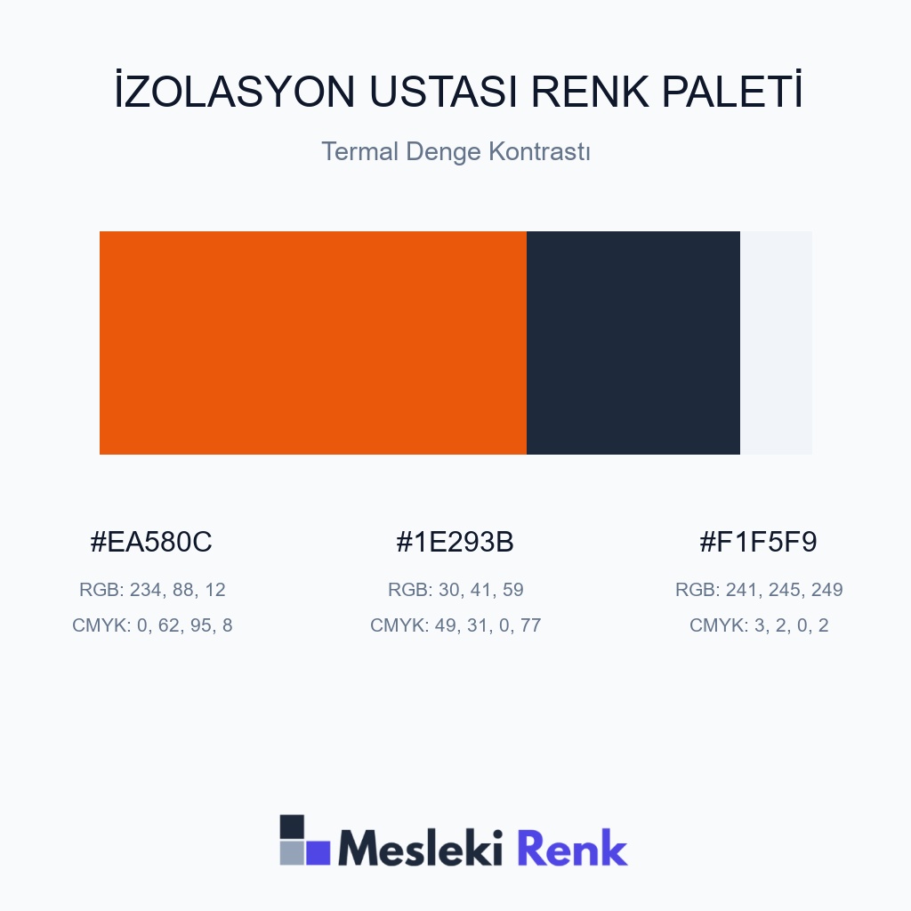 İzolasyon Ustası Termal Denge Kontrastı Renk Paleti