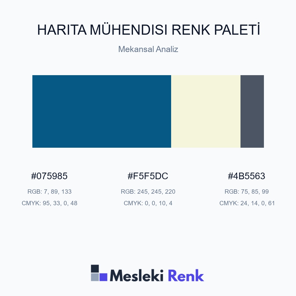 Harita Mühendisi Mekansal Analiz Renk Paleti