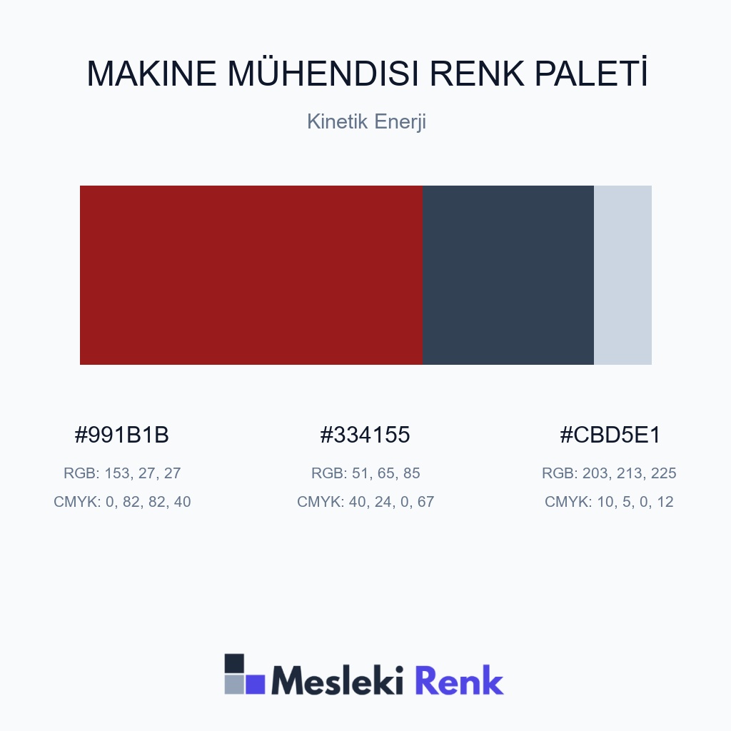Makine Mühendisi Kinetik Enerji Renk Paleti