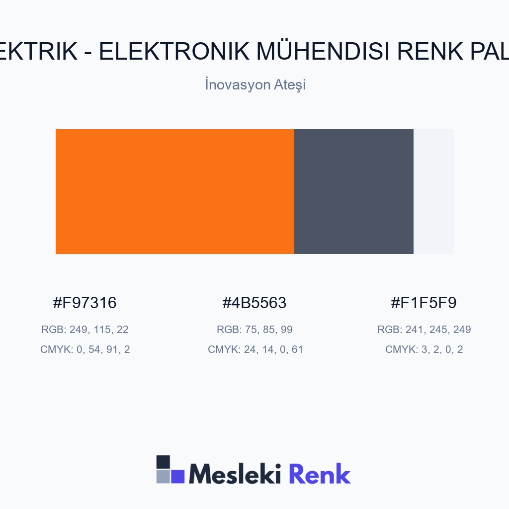 Elektrik - Elektronik Mühendisi İnovasyon Ateşi Renk Paleti