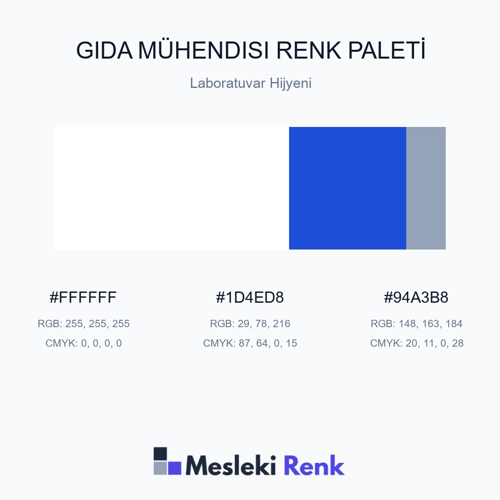 Gıda Mühendisi Laboratuvar Hijyeni Renk Paleti