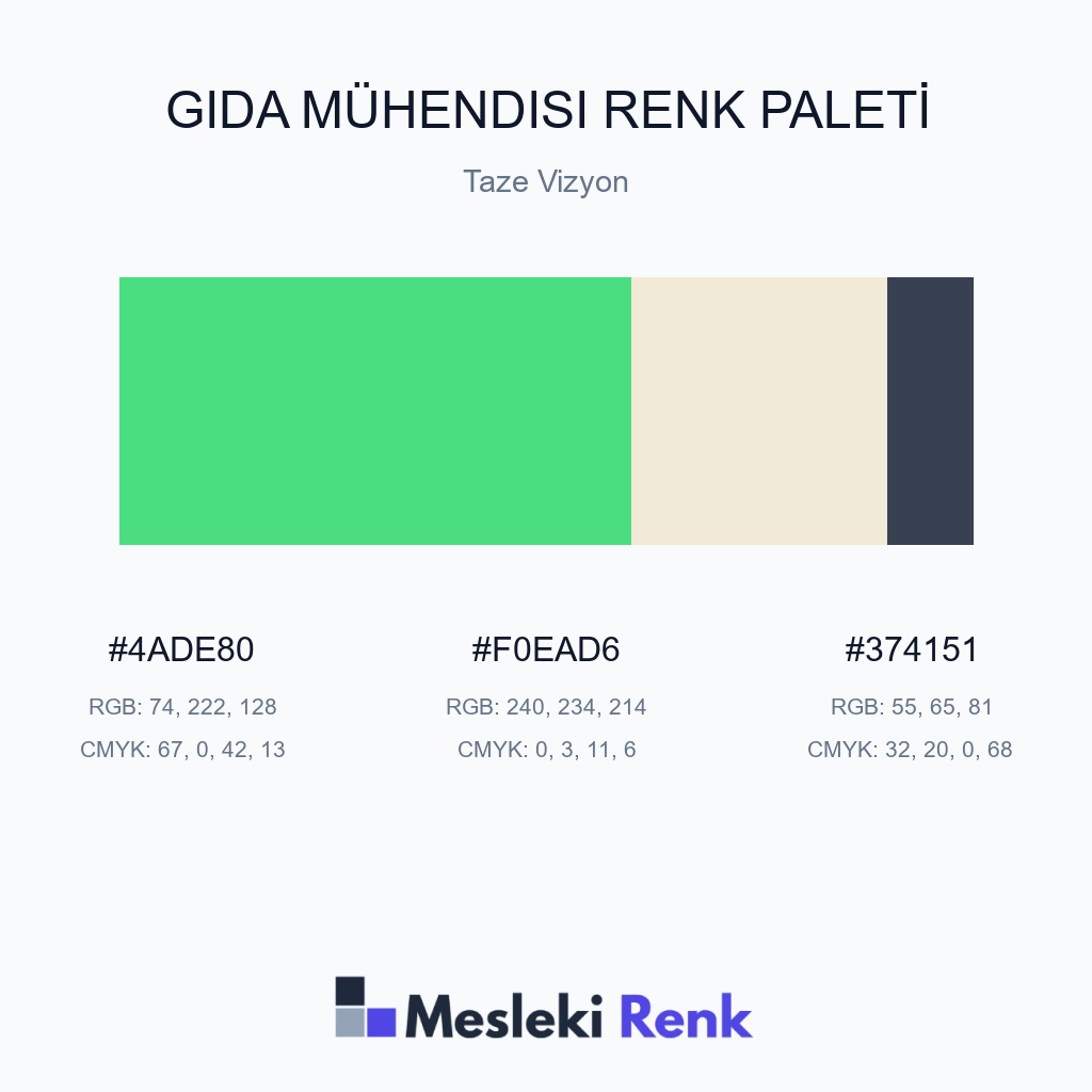 Gıda Mühendisi Taze Vizyon Renk Paleti