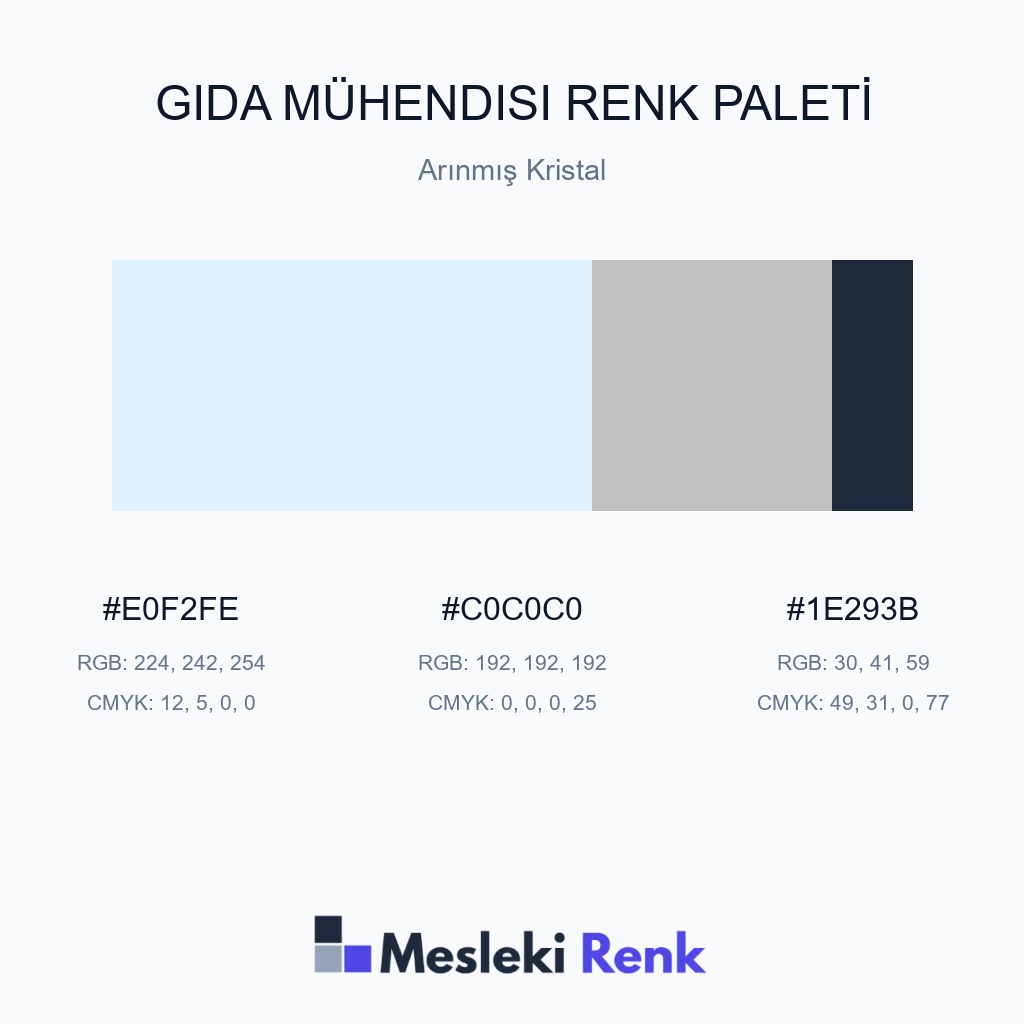 Gıda Mühendisi Arınmış Kristal Renk Paleti