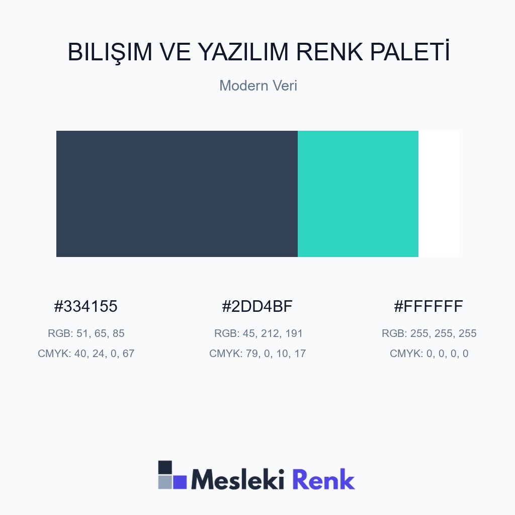Bilişim ve Yazılım Modern Veri Renk Paleti