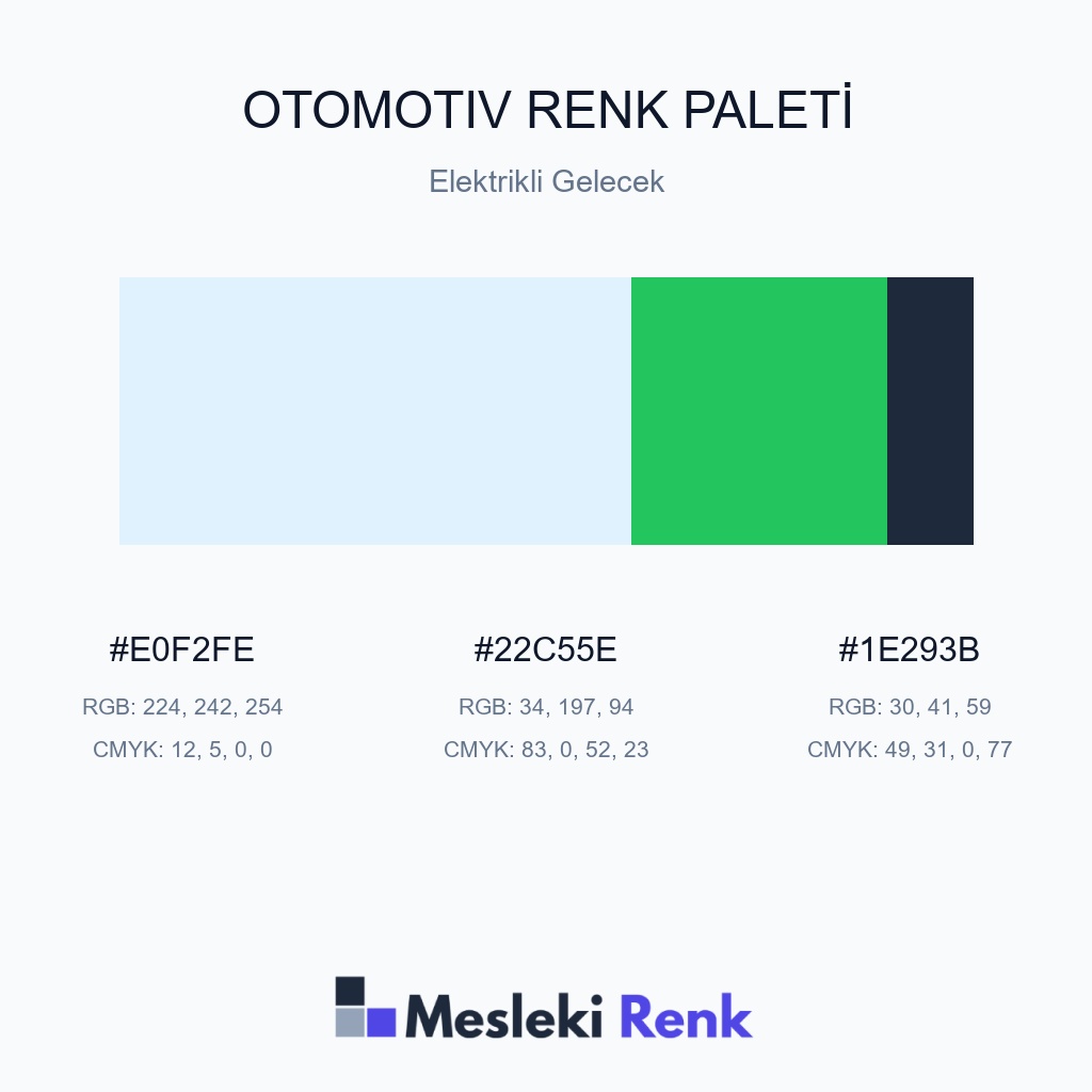 Otomotiv Elektrikli Gelecek Renk Paleti