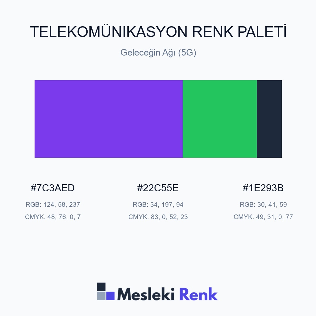 Telekomünikasyon Geleceğin Ağı (5G) Renk Paleti